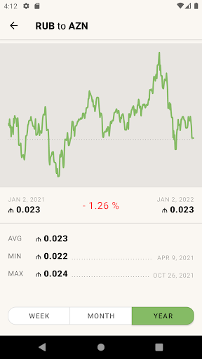 Manat Russian Ruble Converter Screen 3