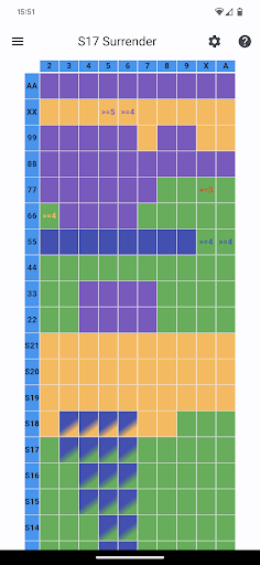 Blackjack Strategy Tables Screen 2