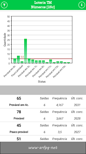 Loteria TM: Mania de resultado Screen 3