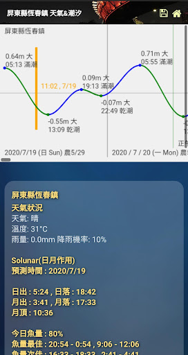 台灣潮汐圖含天氣 魚況 風力 PM2.5 空污分布圖 Screen 3