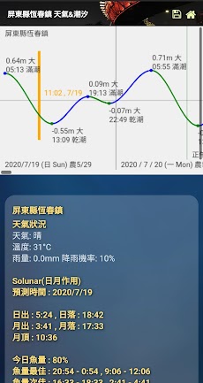 台灣潮汐圖含天氣 魚況 風力 PM2.5 空污分布圖のおすすめ画像3