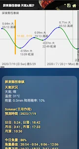 台灣潮汐天氣風力浪高 PM2.5 Taiwan Tide