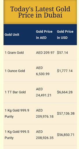 Gold Price Today in UAE