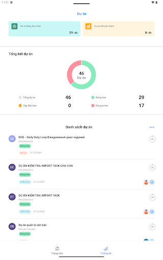 eOffice Vietsovpetro