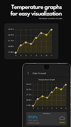 Andaza - Weather Forecast App
