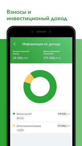 НПФ «Достойное БУДУЩЕЕ» (ранее Screen 2