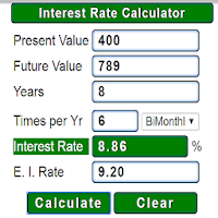 Interest Rate Calculator