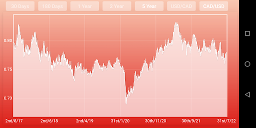 Canadian dollar USD converter Screen 3