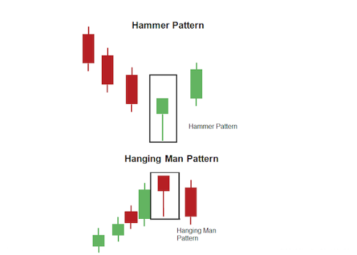 Candlestick Chart Pattern Screen 3
