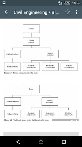 Civil Engineering Screen 3