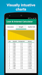 Easy cash advance calculator