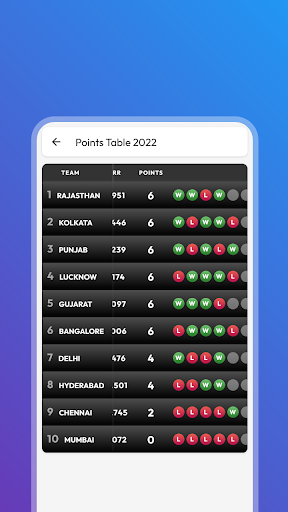 Android application IPL 2024 Schedule & Live Score screenshort