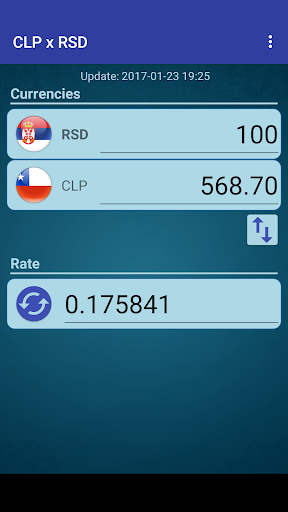 Chile Peso x Serbian Dinar Screen 2