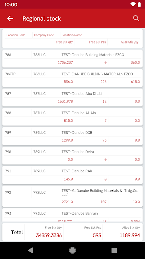 Danube Products Screen 3