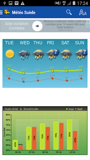 Sweden Weather Screen 3