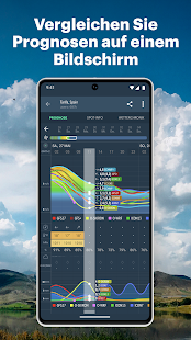 Windy.app: Windkarte, Gezeiten Screenshot