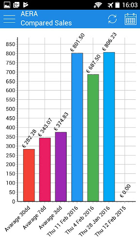 Aera Analytics Screen 3