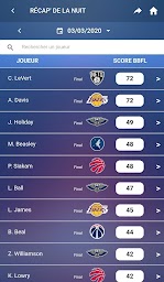 BasketBall Fantasy League - Scores TTFL