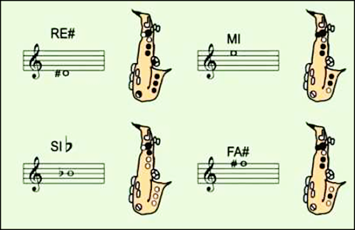 Android application Learn to Play Easy Saxophone screenshort