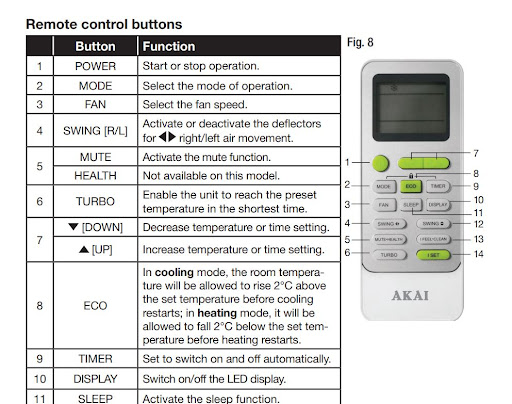 AC Repair Akai Guide : HVAC Screen 3