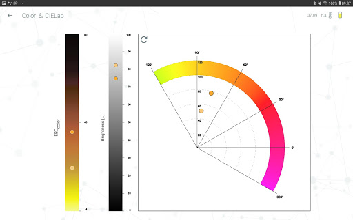 SMΔRT ANALYSIS Beer