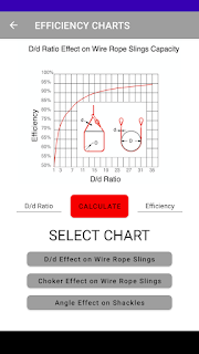 Rigging Calculator