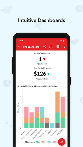 ManageEngine Analytics Plus Screen 2