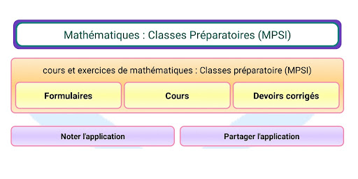 Android application Maths MPSI (CPGE) screenshort