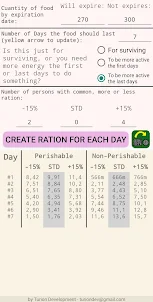 Food Rationing for Survival