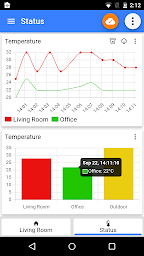 IoT MQTT Panel