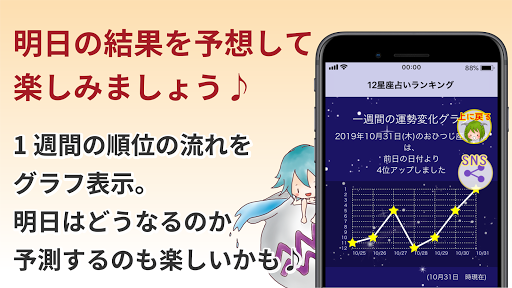 12星座占いランキング Screen 3