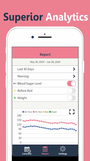 Blood Sugar Tracker: Glucose Screen 2