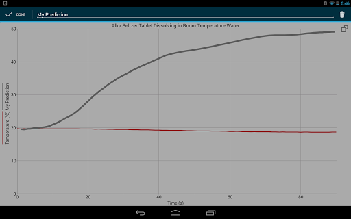 Screenshot of Graphical Analysis GW (Go Wire