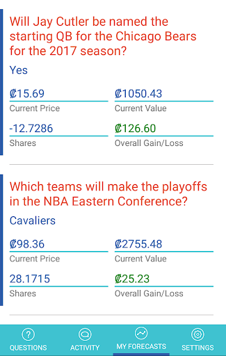 Cultivate Forecasts Screen 3