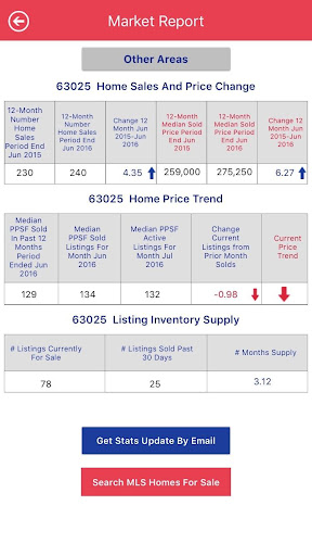 STL Market Data Screenshot 1 - AppWisp.com