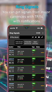 Ring Signals - Forex Buy/sell