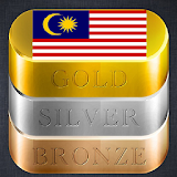 Daily Gold Price in Malaysia icon