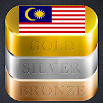 Daily Gold Price in Malaysia Apk