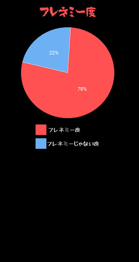 面白心理テスト　友達かフレネミーか？　フレネミー診断 Screen 3