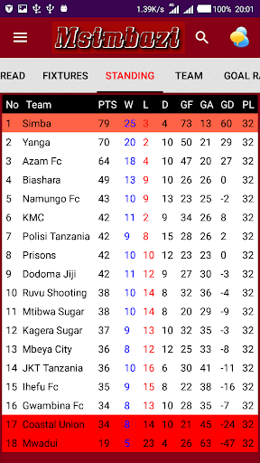 Mwana Msimbazi Screenshot 3 - AppWisp.com