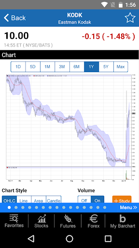 Android application Barchart Stocks & Futures screenshort