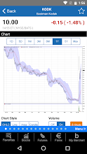 Barchart Stocks & Futures screenshot thumbnail