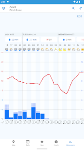 Foreca Погода Screenshot