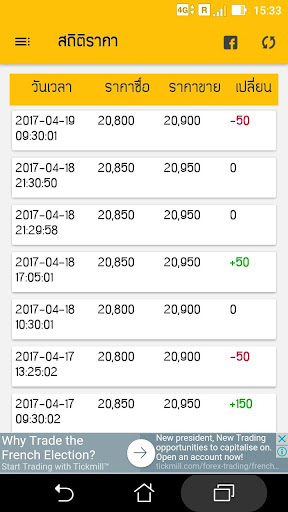 ราคาทองวันนี้ - goldprice