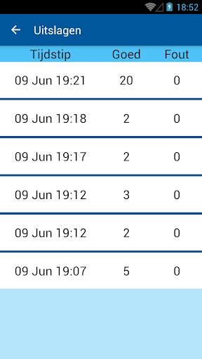 Verkeersborden-Verkeersregels