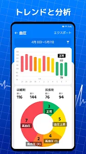 血圧アプリ Pro