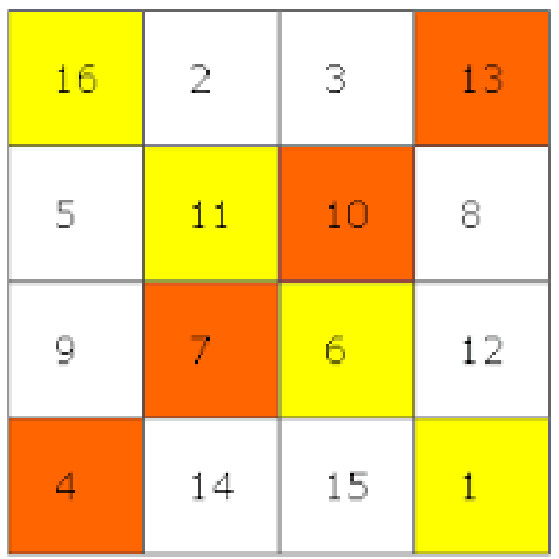 Magic square rule 1.0 Icon