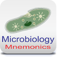 Microbiology Mnemonics
