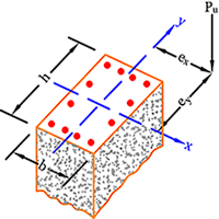 BIAXIAL LOADING ON COLUMNS