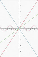 screenshot of Function Graph Plotter